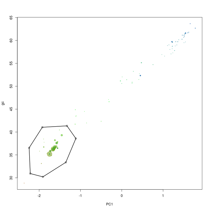 plot of chunk ACD11_extract_PCA