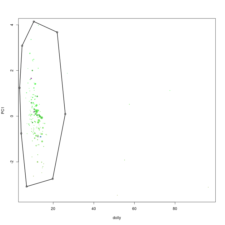 plot of chunk ACD81_extract_PCA